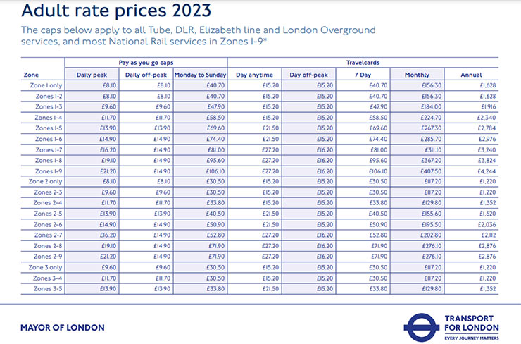 London Subway Guide Map Prices Payment Uhomes London Subway Guide Map Prices Payment Uhomes