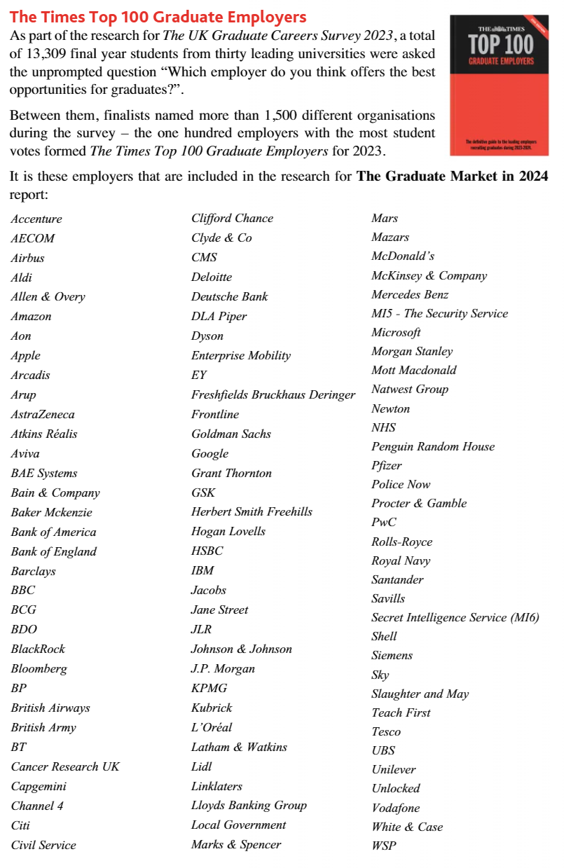 Discover the UK's Top 10 Universities for Graduate Employability in