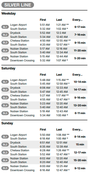 schedule of silver line of Boston subway