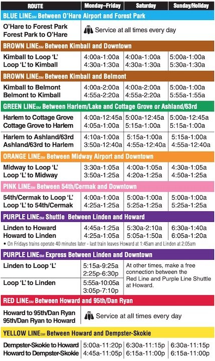 Chicago subway map