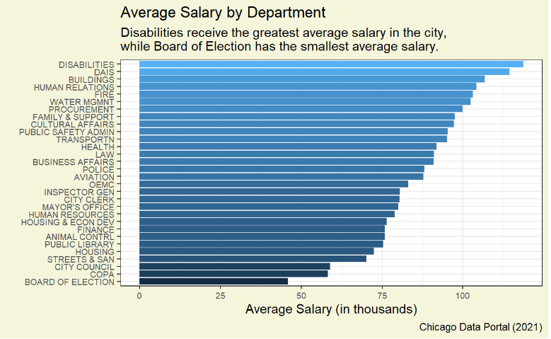 cost of living in chicago