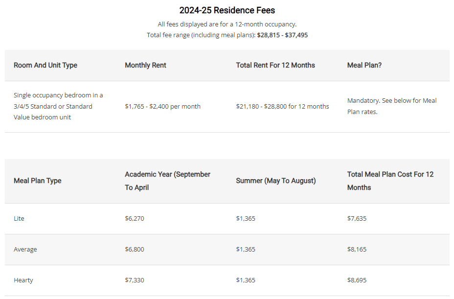 CampusOne fees 2024-2025