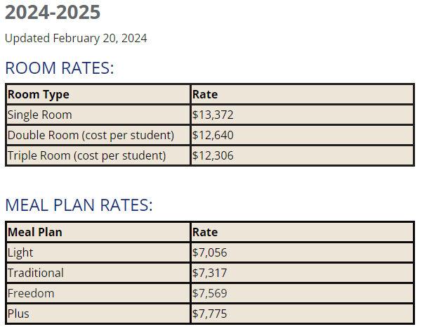 trinity college fees 2024-2025