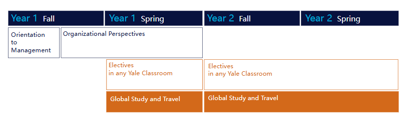 yale-som-mba-schedule