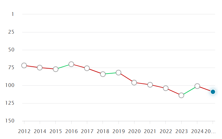 nottingham-qs-ranking-trend