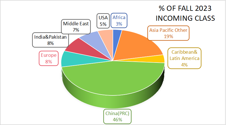 uoft acceptance rate undergraduate international students