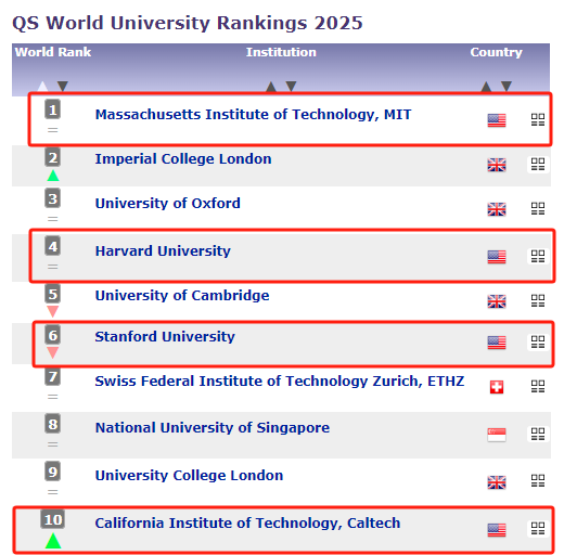 QS-ranking-2025