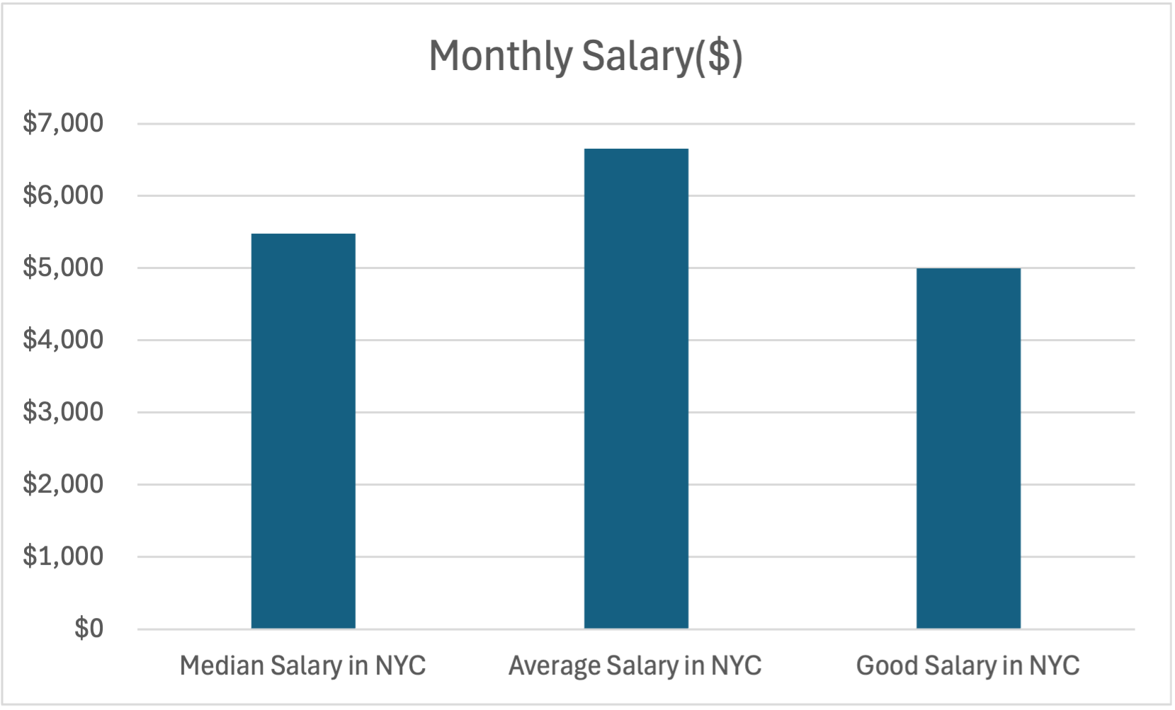 Monthly salary in new york average salary in new york