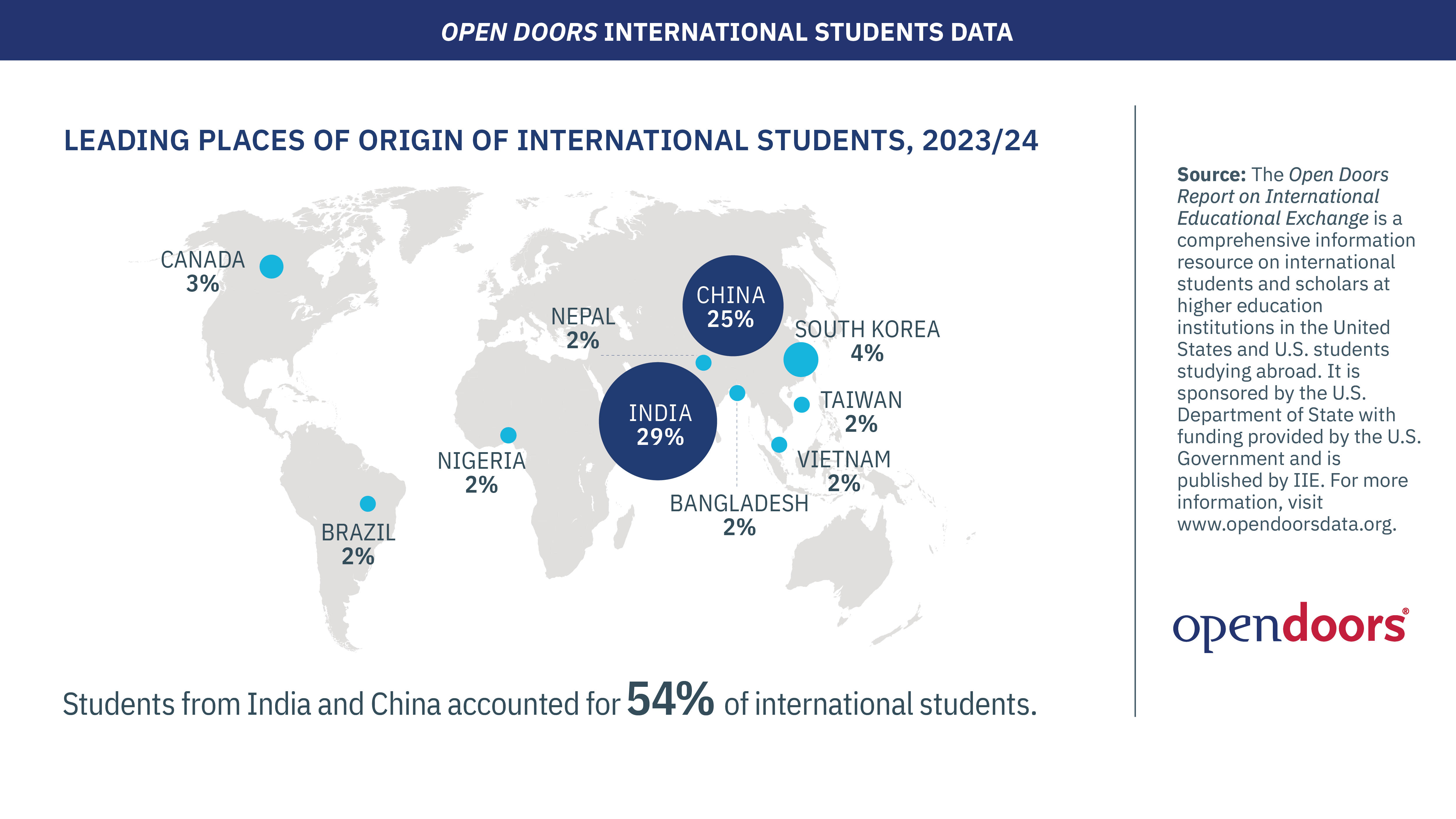 OD24_Infographics