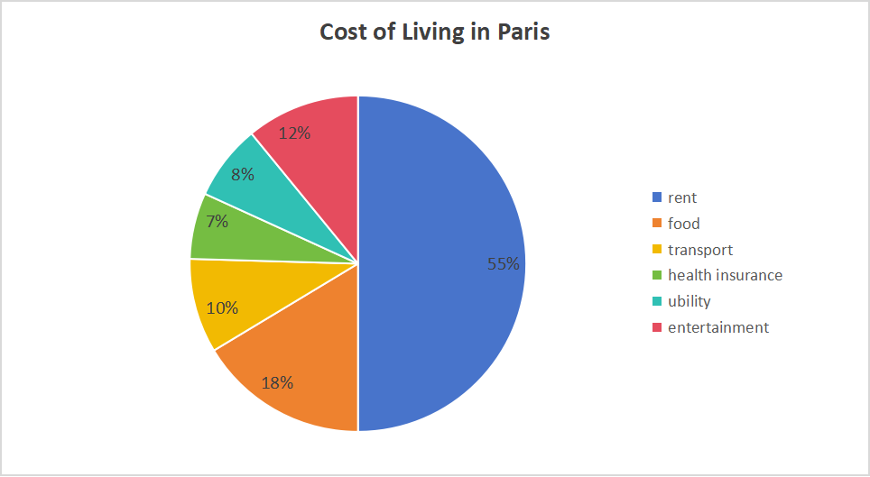 cost of living in paris