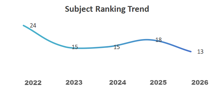 subject ranking trends