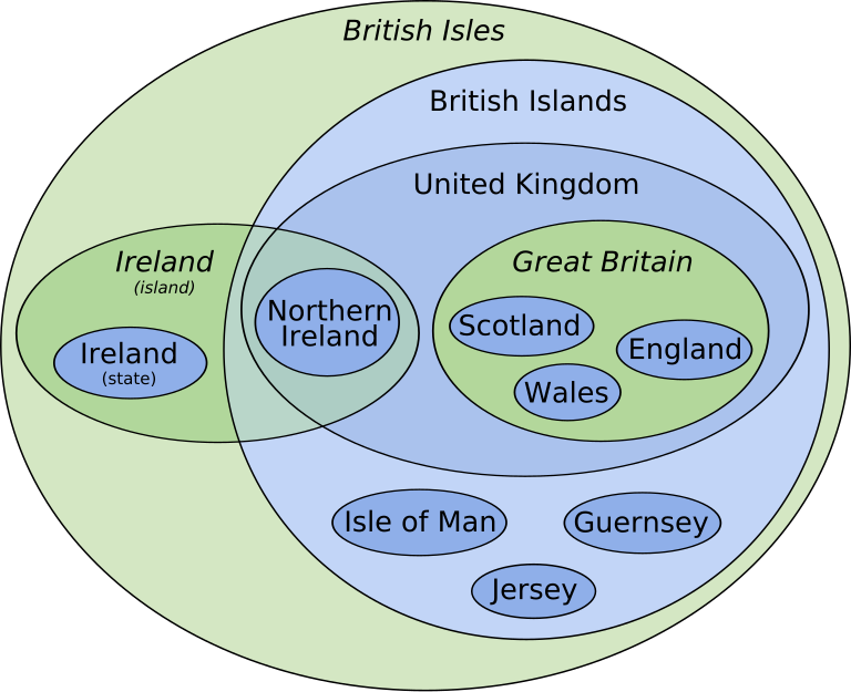Great Britain vs UK vs England