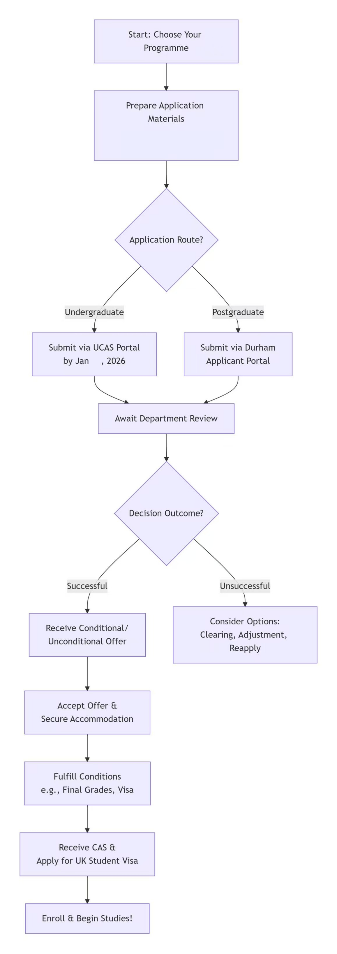 application walkthrough