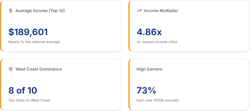 wealthiest-city-in-the-united-states