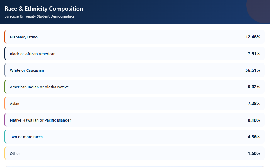 syracuse university students body