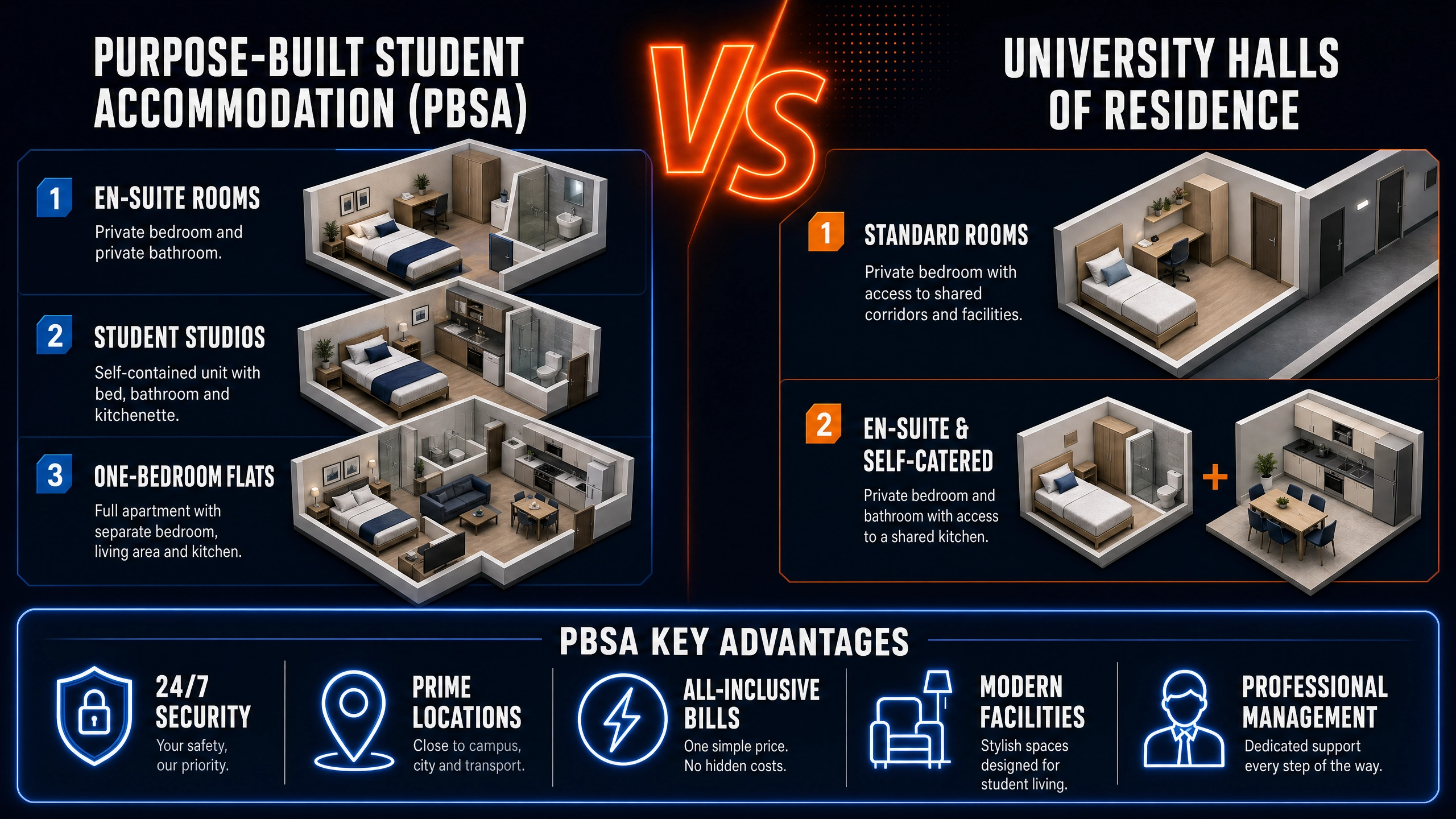room-types-student-accommodation-warwick