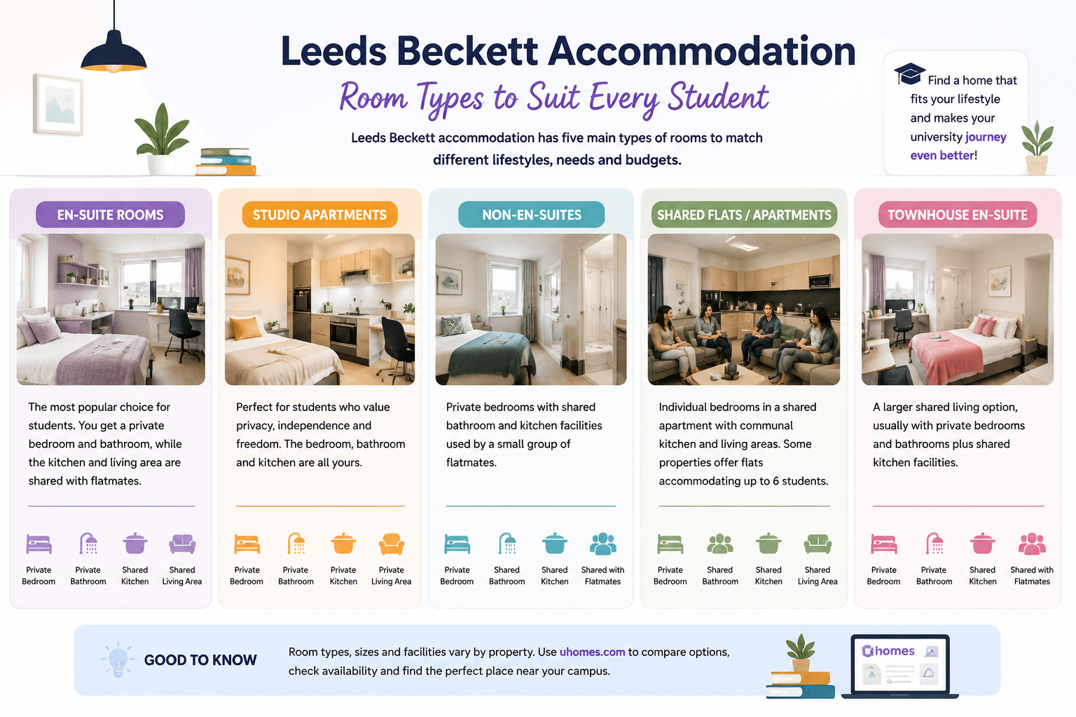 Room Types of Best Leeds Beckett University Accommodation