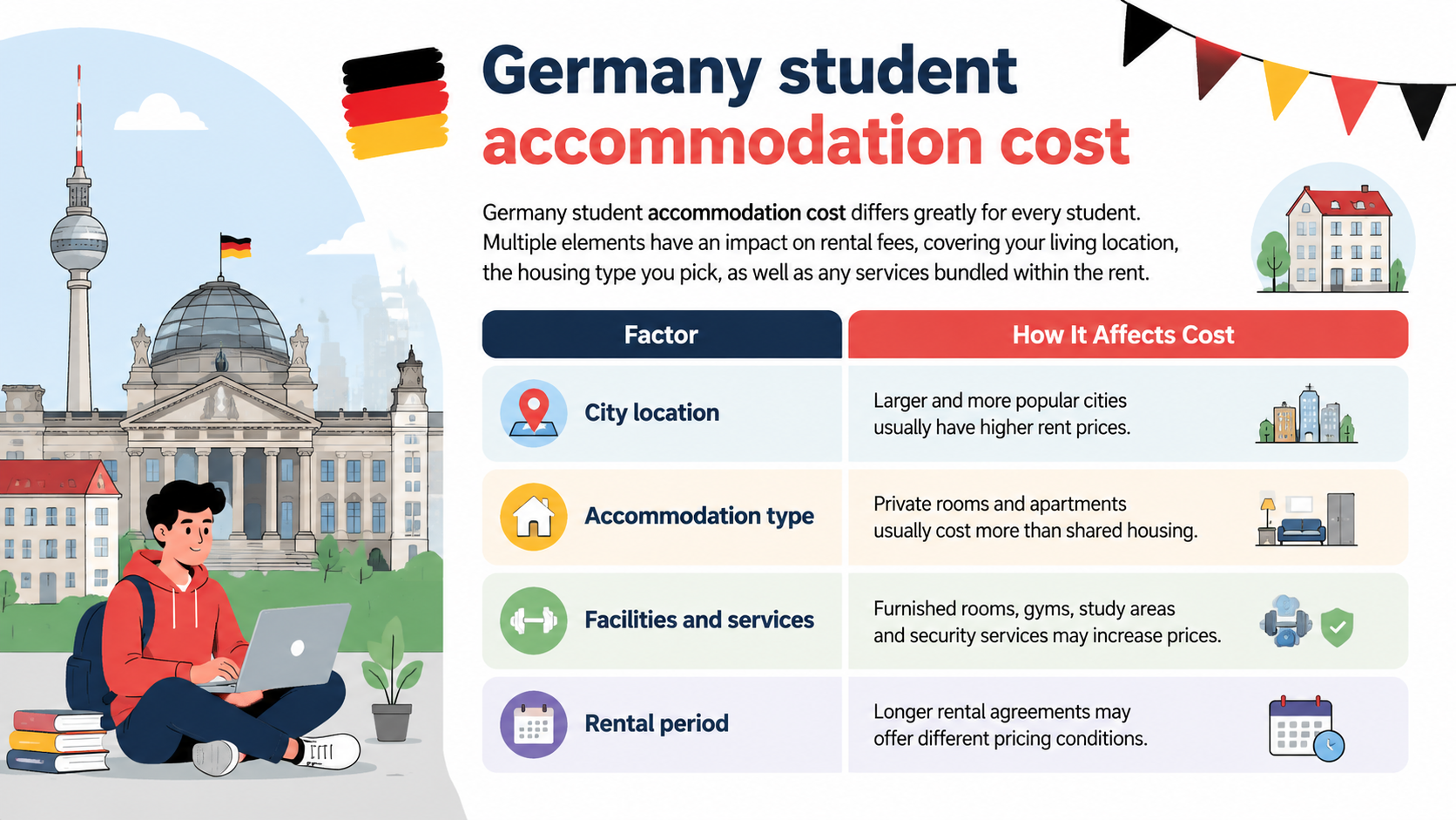 what-factors-affect-student-accommodation-costs- in-germany
