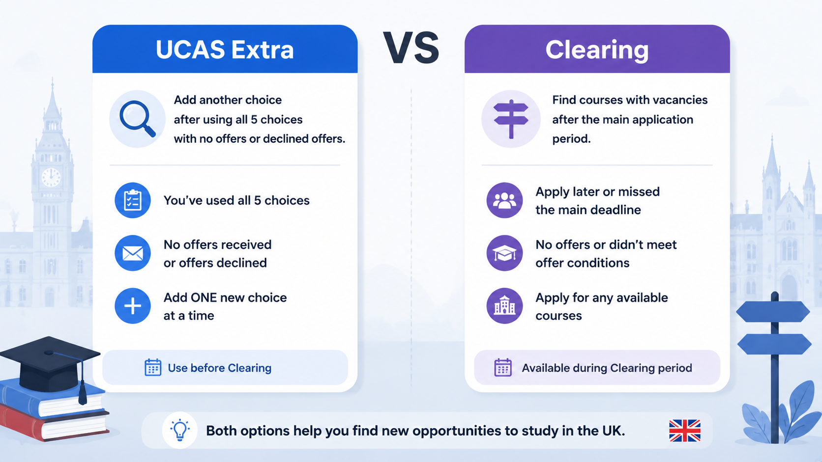 ucas-extra-vs-clearing