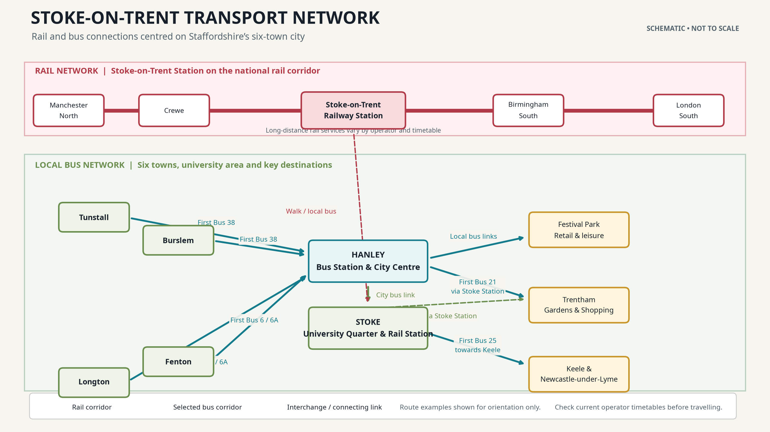 stoke-on-trent-transport-network